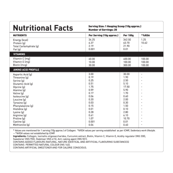 Collagen Nutritional Facts