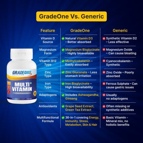 Best Multivitamin Tablets For Men